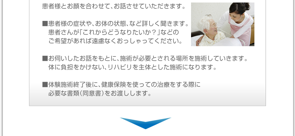 患者様とお顔を合わせて、お話させていただきます。■患者様の症状や、お体の状態、など詳しく聞きます。患者さんが「これからどうなりたいか？」などのご希望があれば遠慮なくおっしゃって下さい。■お伺いしたお話をもとに、施術が必要とされる場所を施術していきます。体に負担をかけない、リハビリを主体とした施術になります。■体験施術終了後に、健康保険を使っての治療をする際に必要な書類（同意書）をお渡しします。