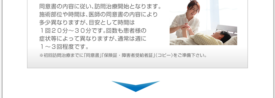 同意書の内容に従い、訪問治療開始となります。施術部位や時間は、医師の同意書の内容により多少異なりますが、目安として時間は1回20分～30分です。回数も患者様の症状などによって異なりますが、通常は週に1～3回程度です。※初回訪問治療までに「同意書」「保険証・障害者受給者証」（コピー）をご準備下さい。